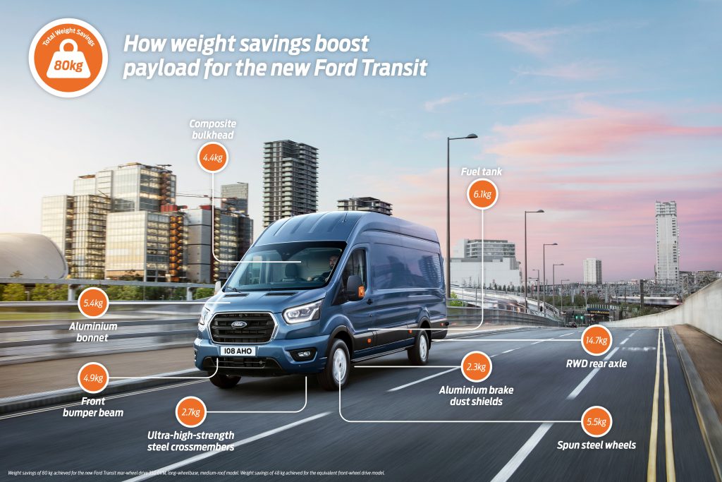 Aerospace Tech and Optimised Design Boost Payload on New Ford Tr